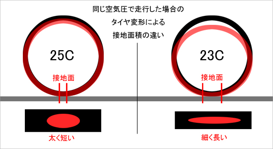 タイヤ変形01