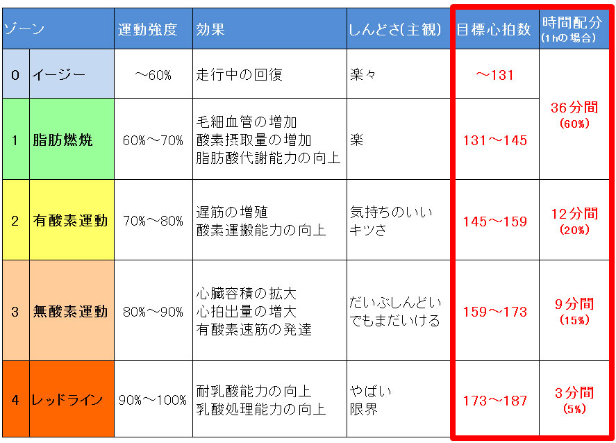 正常な安静時の心拍数はどれくらいですか?
